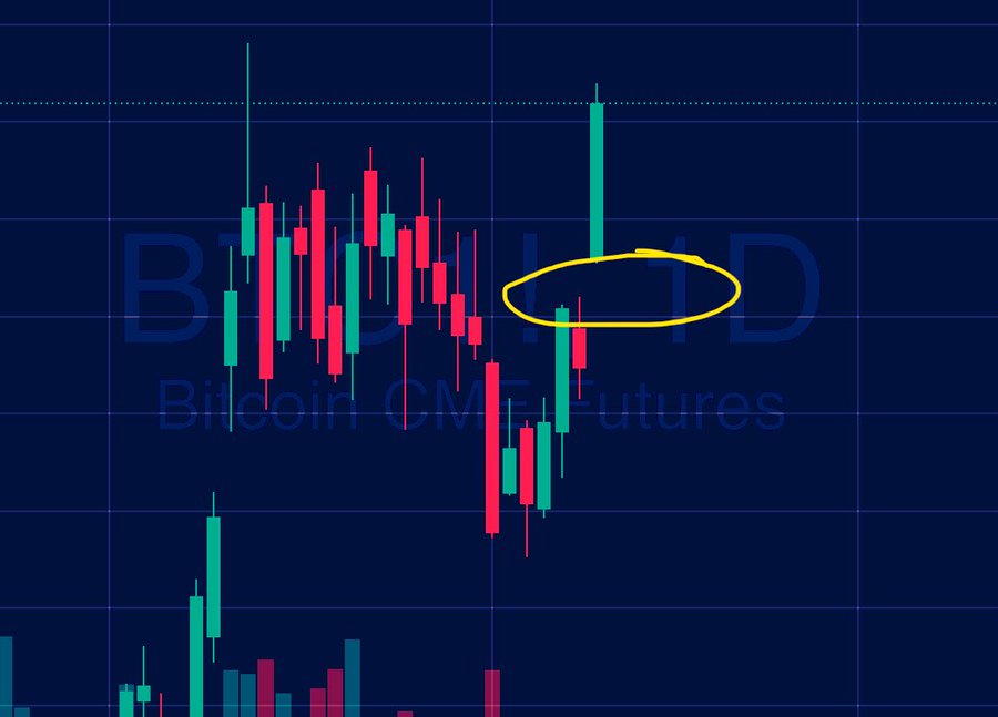 Bitcoin Rebounds to 8,000, Closing Recent CME Price Decline