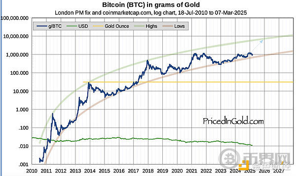 迎接2025年比特币繁荣期的布局策略