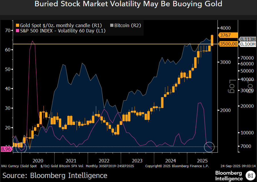 Bloomberg Strategist Reveals Pressures Facing Bitcoin and Identifies Price Levels to Guide Fourth Quarter Capital Flows