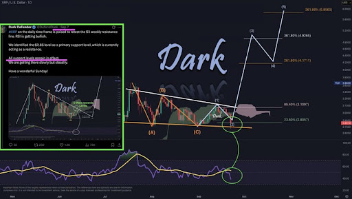 XRP 分析师预测:10 月份将带来令人“大吃一惊”的突破
