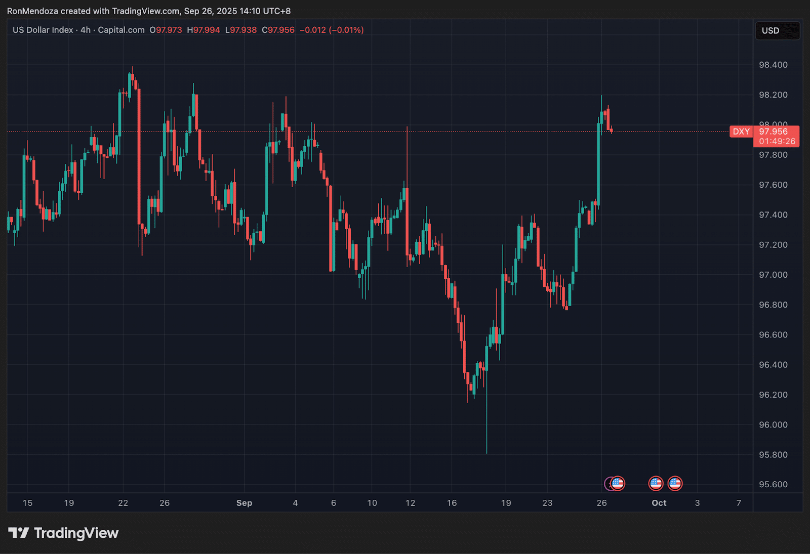 Meme Coins Rise Against the Dollar: MAXI Coin Raises .5 Million