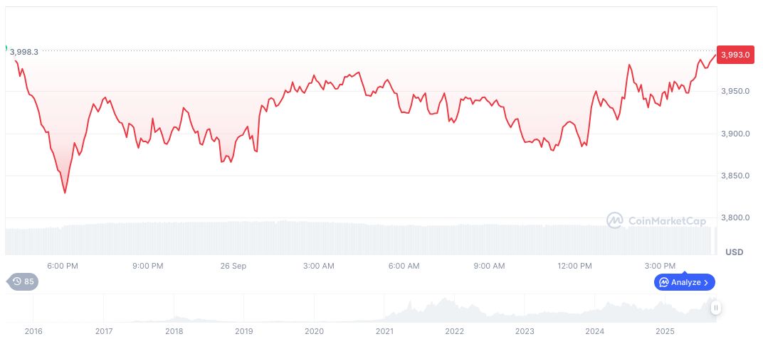 以太坊现货ETF接收到主要公司的S-1修正文件