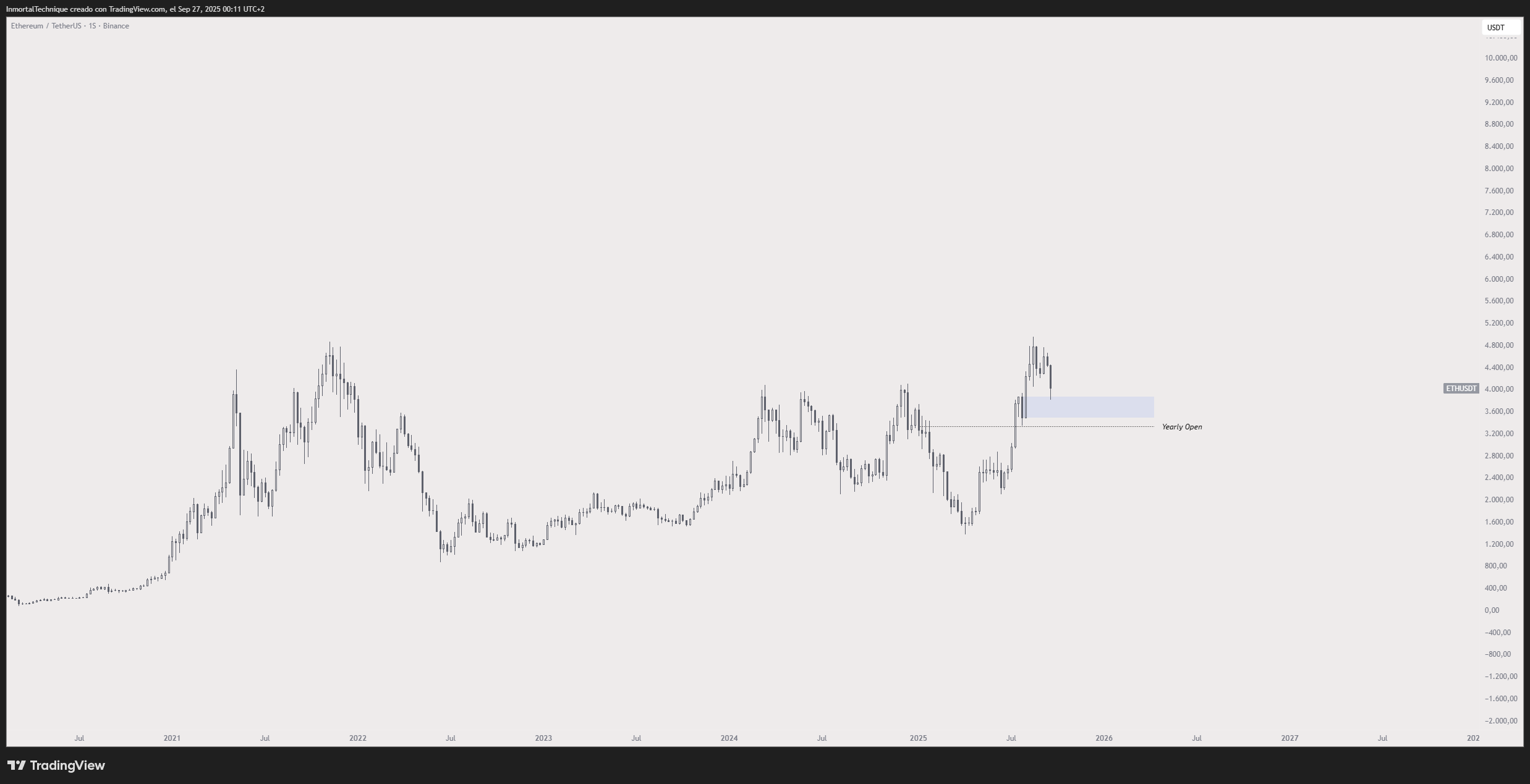 交易员预测未来几周以太坊价格上涨，加密货币市场向好方向发展