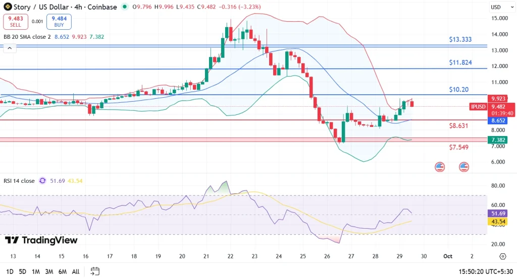 故事IP价格上涨，能否保持强劲势头？