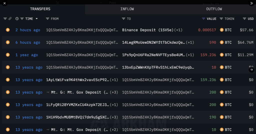 比特币大鲸打破13年的宁静，将3300万美元转移到交易所