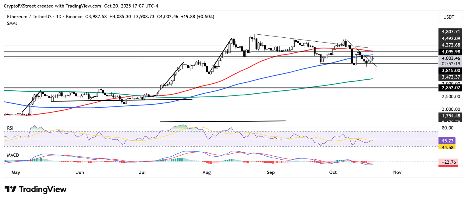 VanEck申请Lido质押ETH ETF，可能影响以太坊价格，4,100美元成为新障碍