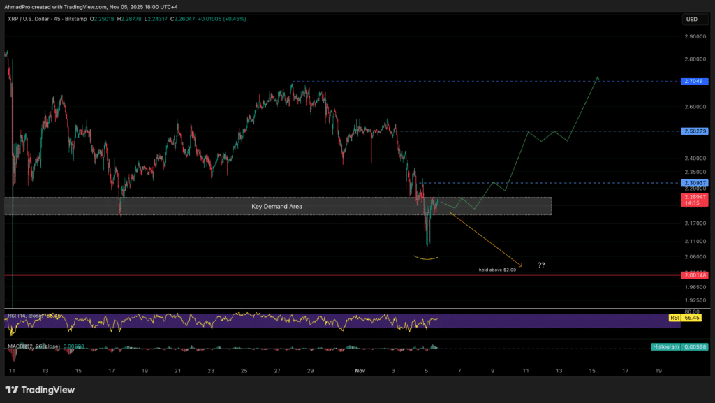 XRP价格走势预测:Canary Capital计划推出ETF,Palisade完成收购交易