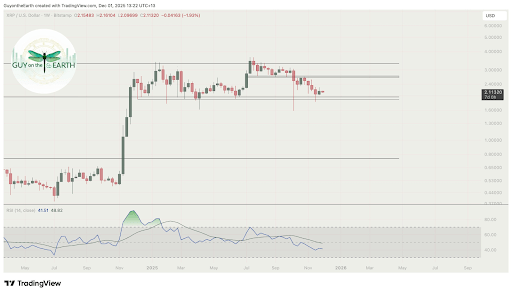 如果 XRP 价格固定在 2 美元，以下是预期结果。